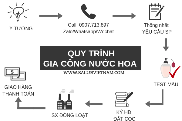 gia cong nuoc hoa