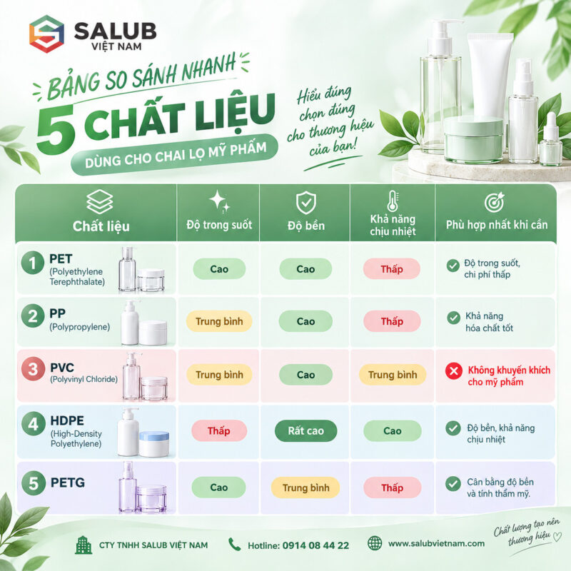 Bảng so sánh chất liệu nhựa PET PP HDPE PETG cho chai lọ mỹ phẩm giá rẻ