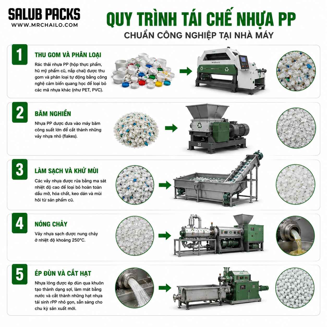 Quy trình tái chế nhựa PP chuẩn công nghiệp tại nhà máy