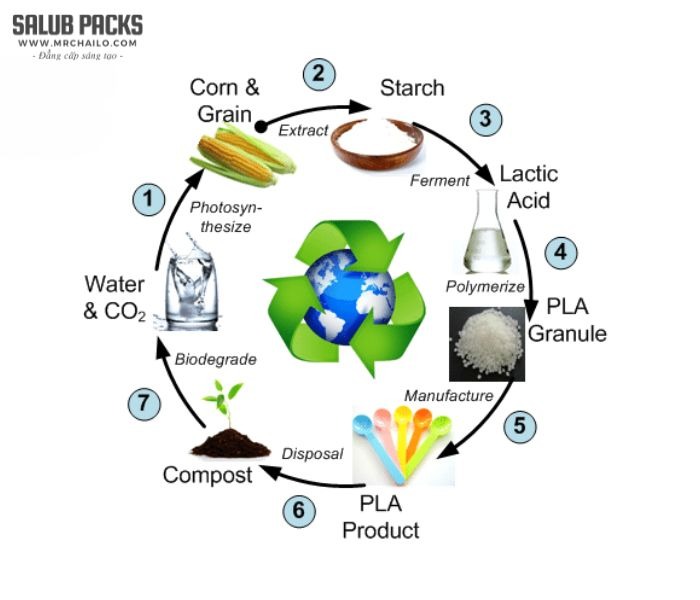 Dây chuyền phân loại quang học NIR và khử trùng sâu sản xuất hạt nhựa tái sinh PCR an toàn cho mỹ phẩm