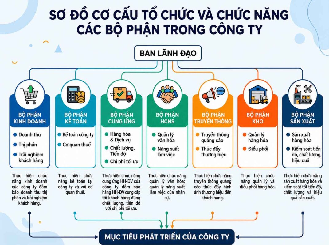 So Do To Chuc Cong Ty Salub Viet Nam