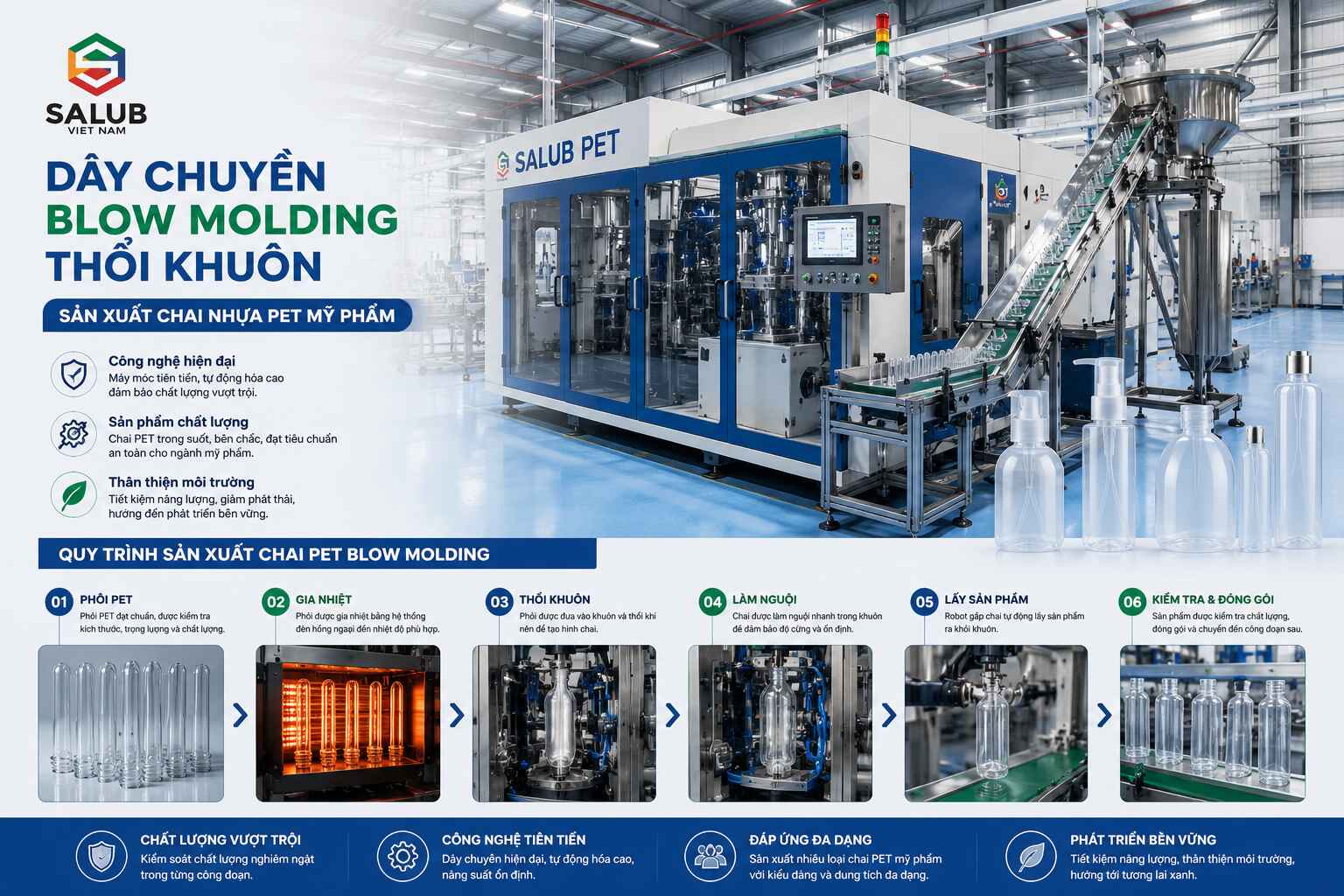 Dây chuyền blow molding thổi khuôn chai nhựa PET tại Salub PET