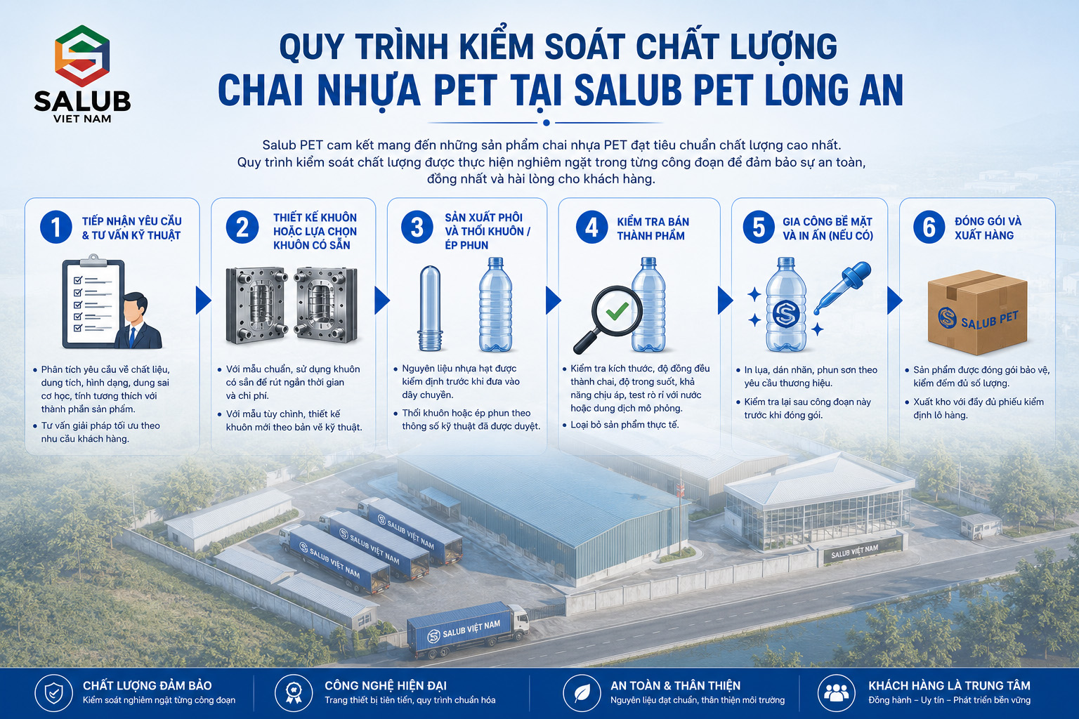 Quy trình kiểm soát chất lượng chai nhựa PET tại Salub PET Long An