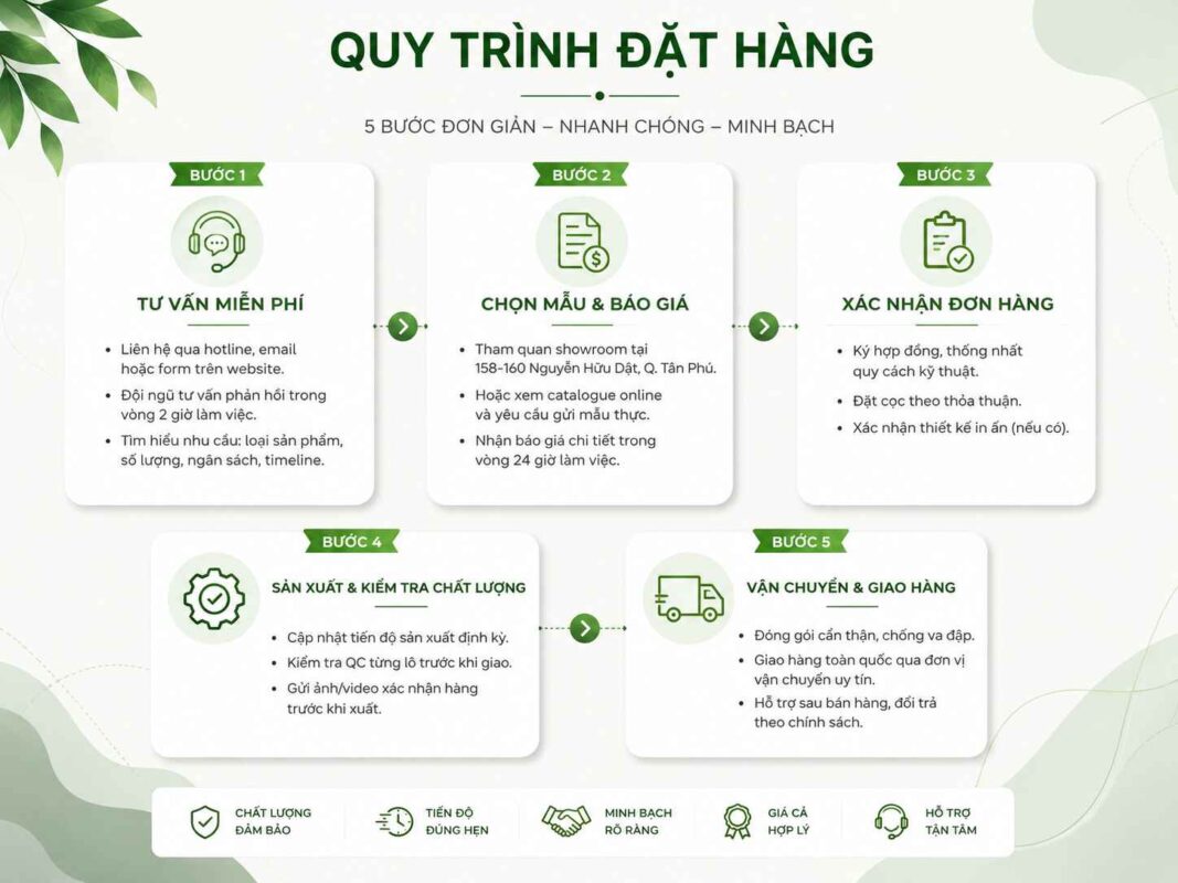 Quy trình đặt hàng bao bì mỹ phẩm tại Salub Packs 5 bước đơn giản
