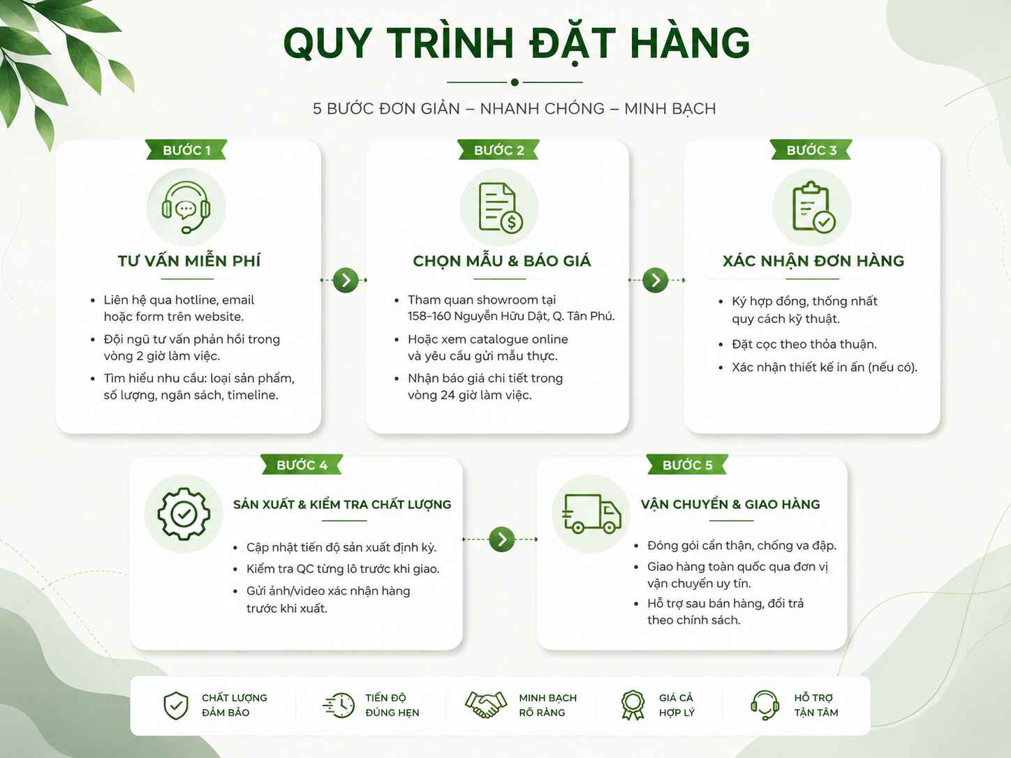 Quy trình đặt hàng bao bì mỹ phẩm tại Salub Packs 5 bước đơn giản