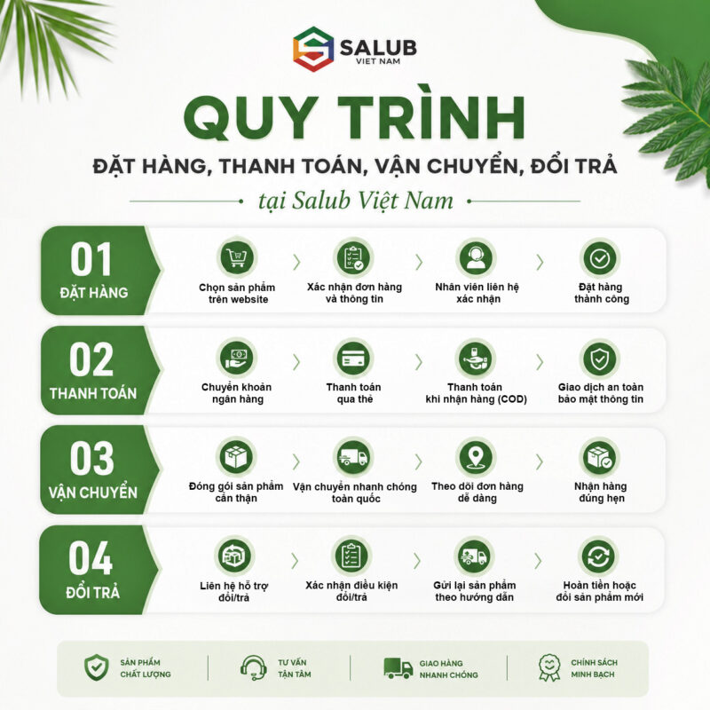 Quy trình đặt hàng, thanh toán, vận chuyển và đổi trả tại Salub Việt Nam