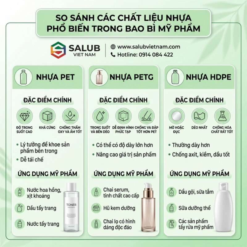 Sự khác nhau giữa chai PET và PETG so với HDPE trong bao bì mỹ phẩm