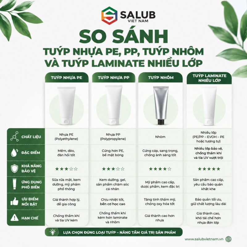 So sánh tuýp nhựa PE, PP, tuýp nhôm và tuýp laminate nhiều lớp